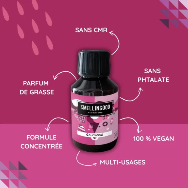 Parfums pour bougies gourmands