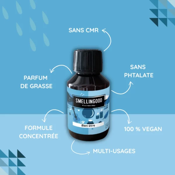 Parfums pour bougies bien-être