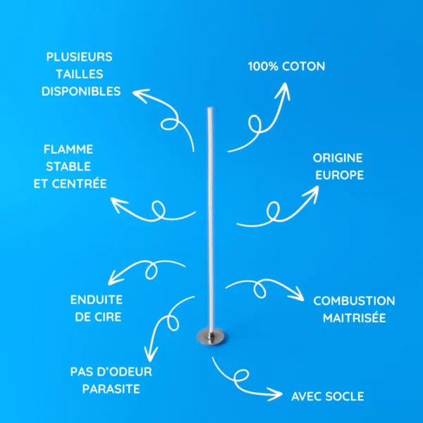 Mèches pour bougies ECO Series