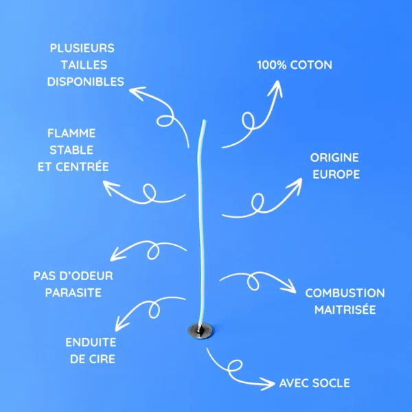Mèches pour bougies LX Series