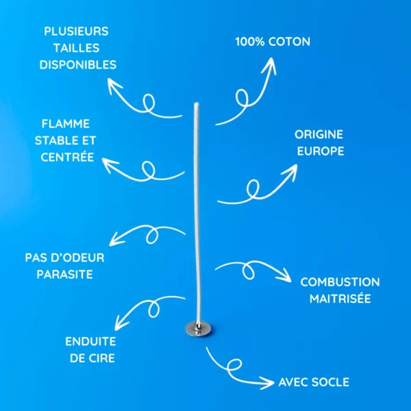 Mèches pour bougies STABILO Series