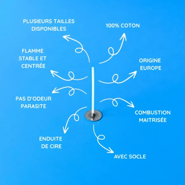 Mèches pour bougies TEALIGHT Series